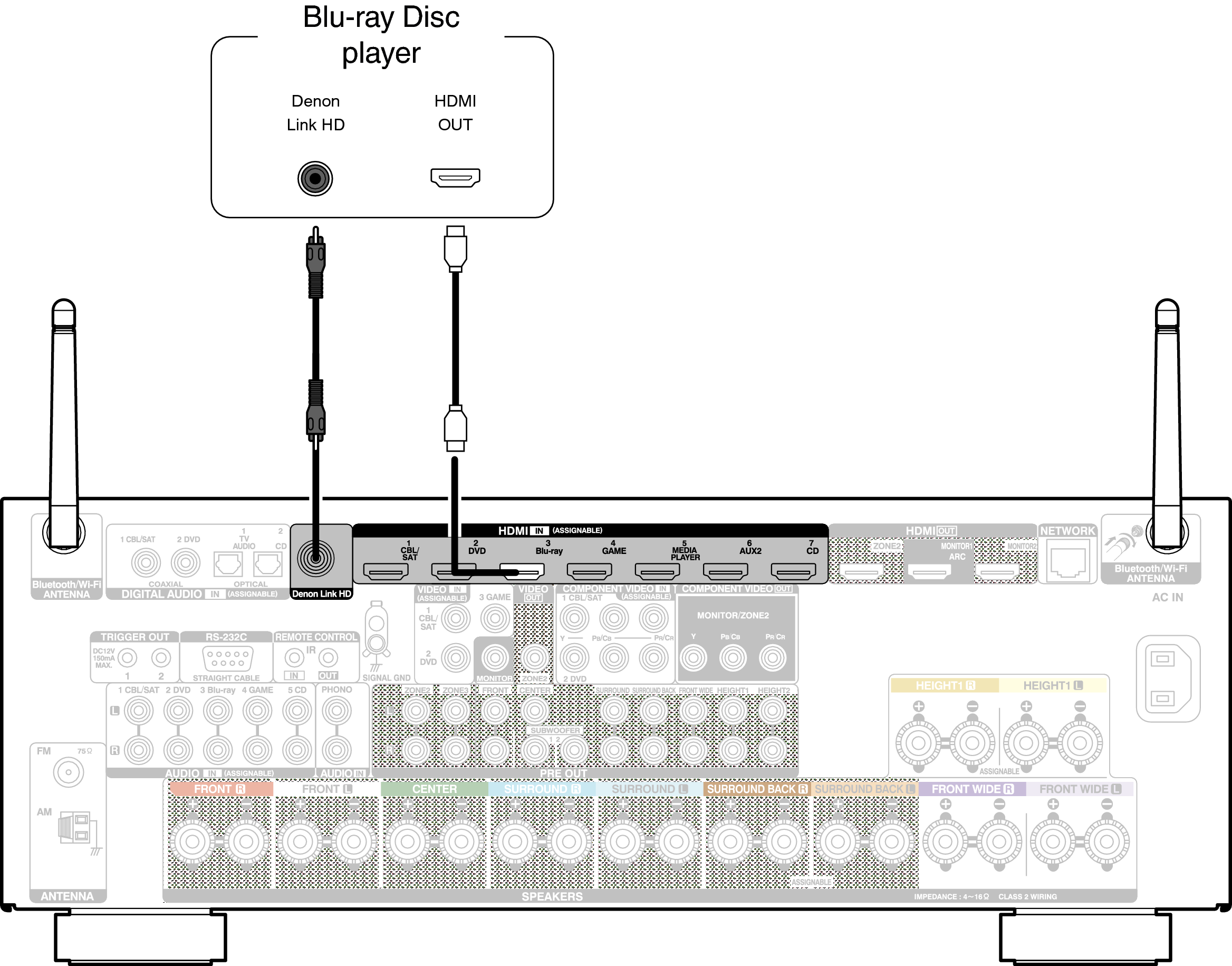 Conne DenonLink AVRX4100WE3